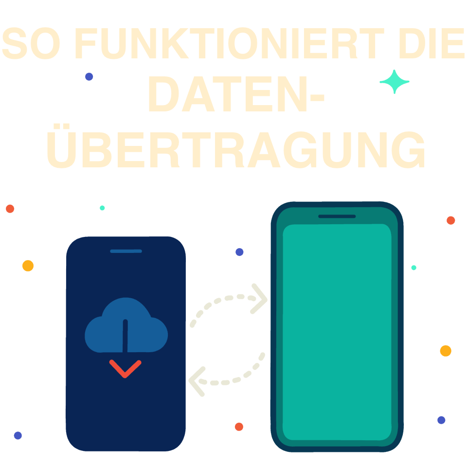 Bunte Grafik, die ein iPhone und ein synchonisations-Symbol zeigt. Textinhalt: So funktioniert die Datenübertragung.